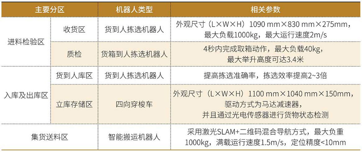 西门子开关全流程柔性自动化工厂主要构成.jpg